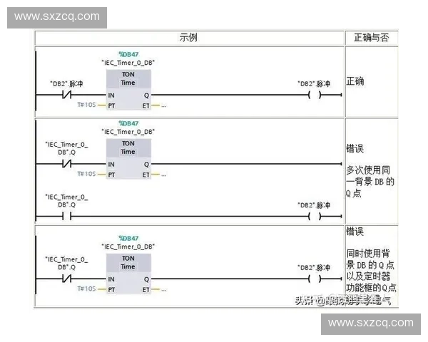 基于计时触发垫技术的创新应用与发展前景分析