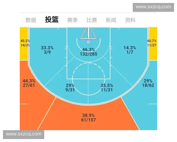 基于投篮轨迹分析的篮球命中率优化与技术演进研究模型构建与训练应用