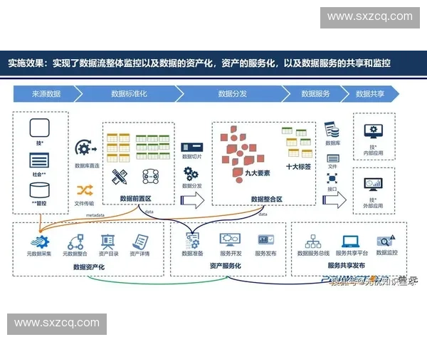 以数字资产管理为核心推动数据要素价值释放与治理创新新路径探索 以数字资产管理为核心推动数据要素价值释放与治理创新新路径探索