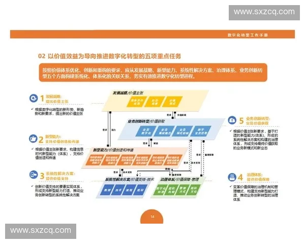 基于技术流程优化的企业数字化转型实施路径研究