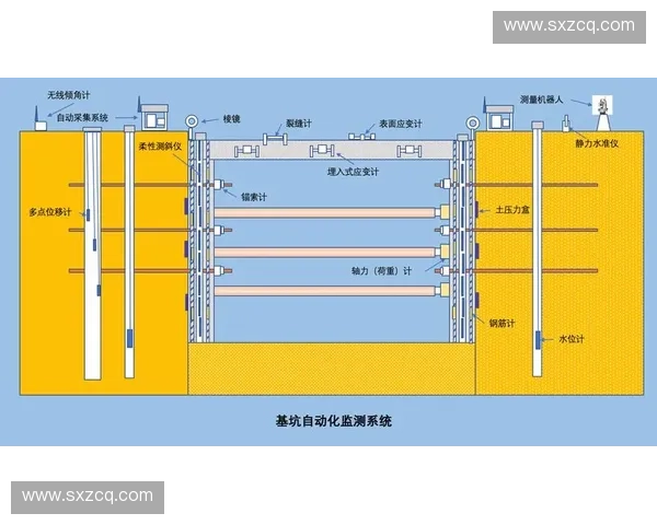 基于智能传感技术的运动防摔控制系统研究与应用